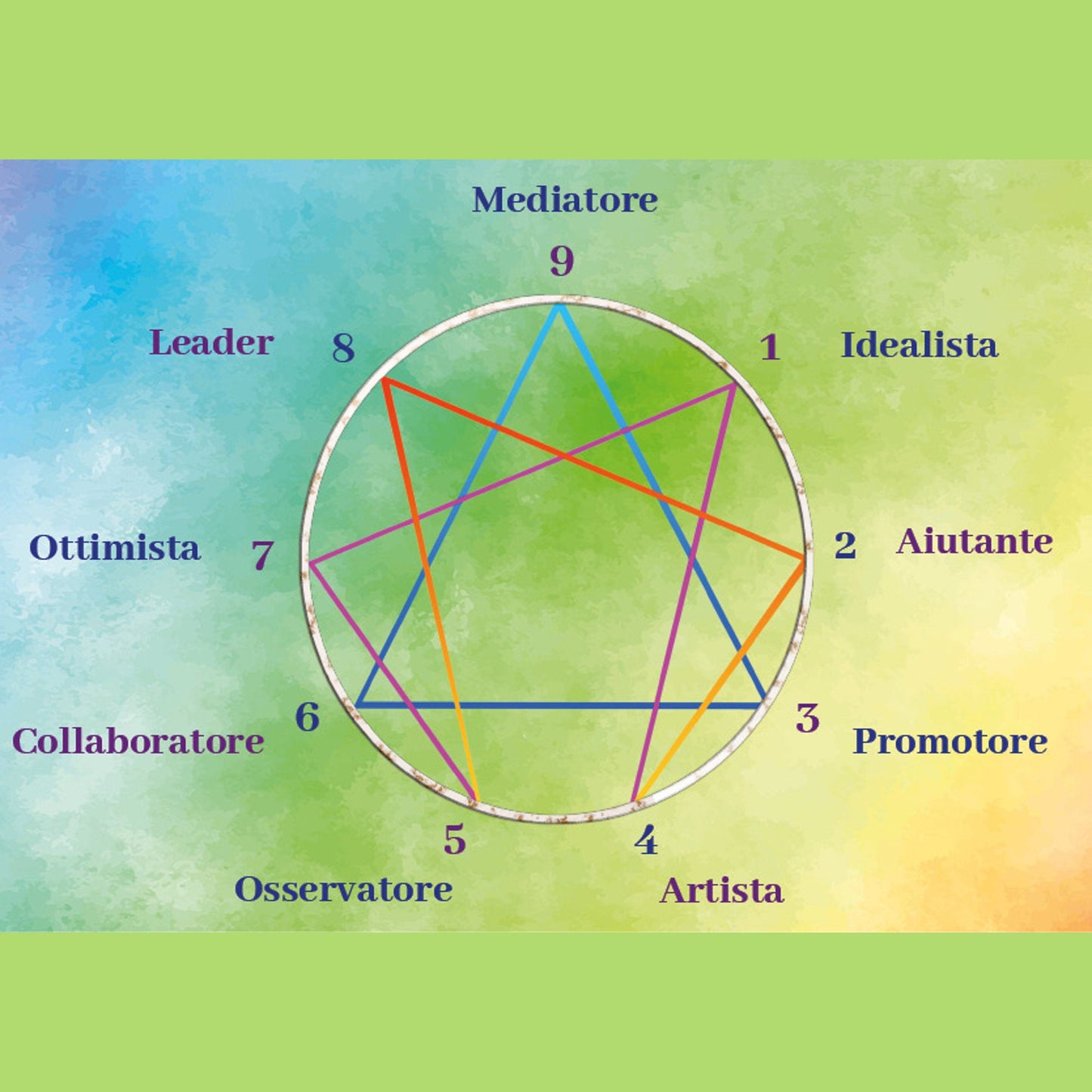 Enneagramma Ciondolo in Ottone