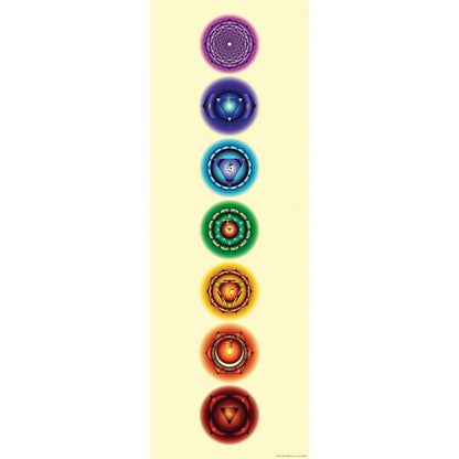 Poster 7 Chakra